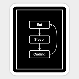 Coding life Sticker